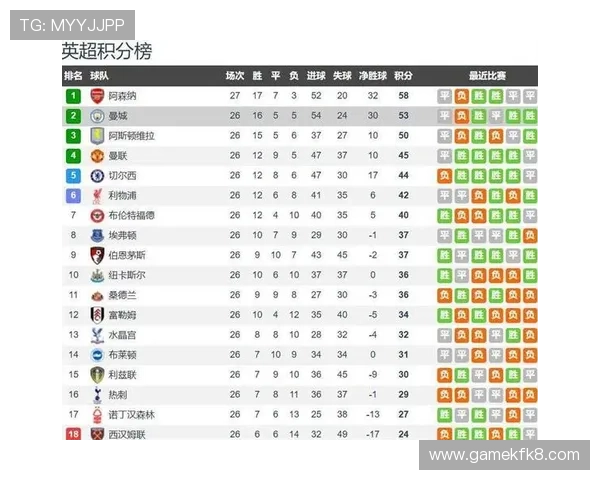 凯发体育曼城:如何通过凯发体育平台关注曼城最新比赛结果与数据分析