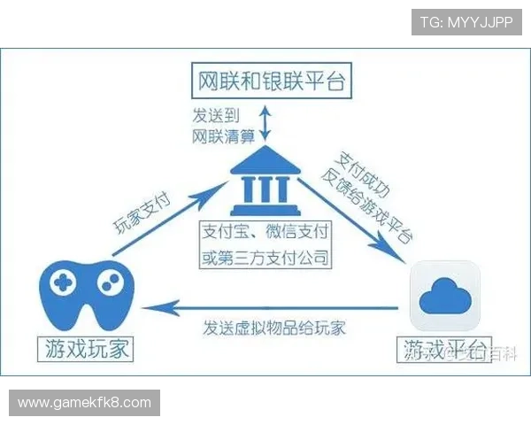 利用凯发手机官网进行游戏充值的详细流程与安全支付方式介绍